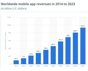 mobile app revenue