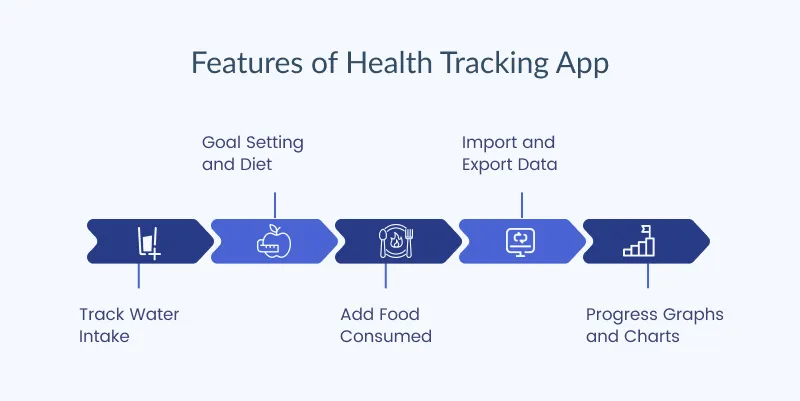 Health Tracking App