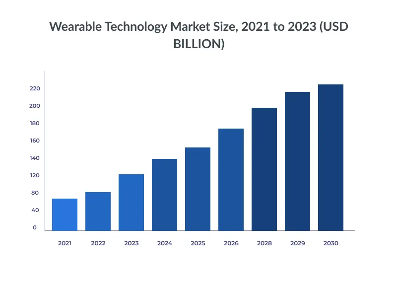 wearable technology