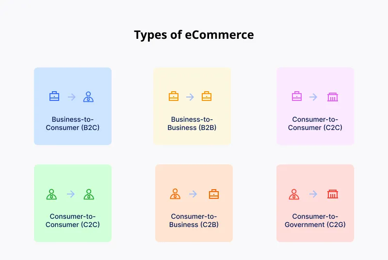 Types of eCommerce Business Models