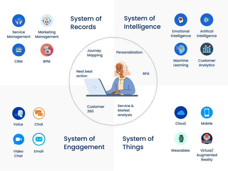 AI Use-cases - customer satisfaction