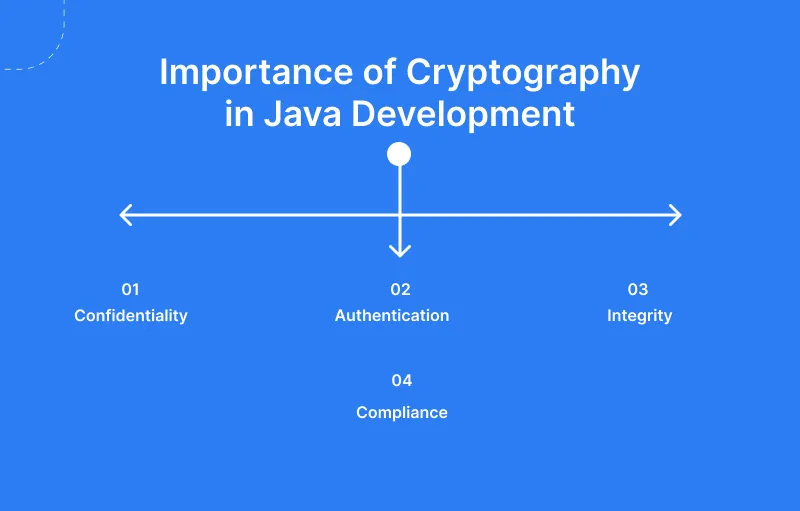 Java Development