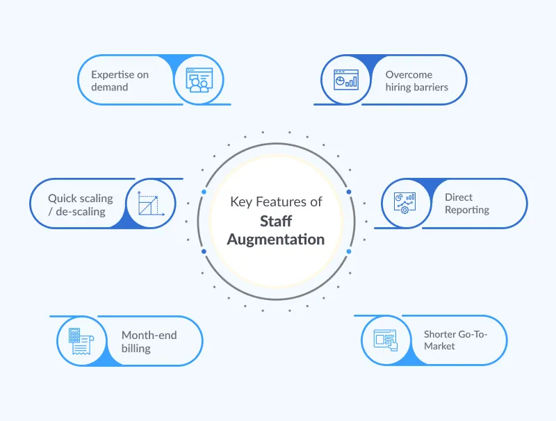 key features of staff augmentation