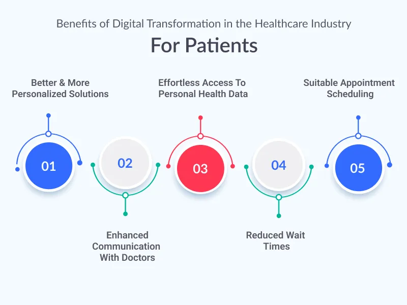 Digital Transformation in the Healthcare Industry