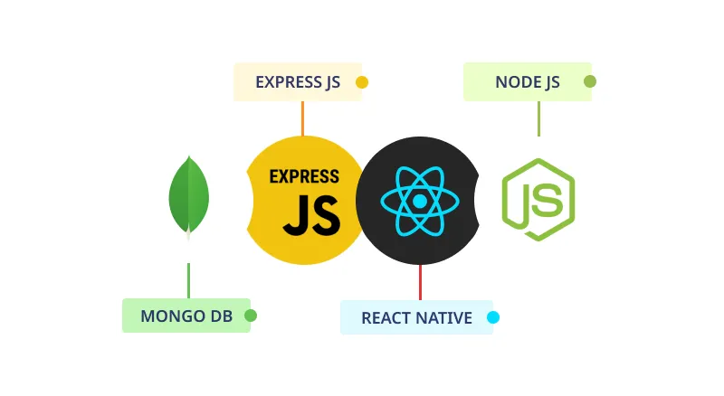 MERN Stack - An Overview