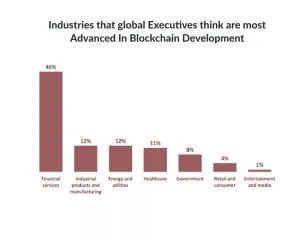 blockchain pros and cons