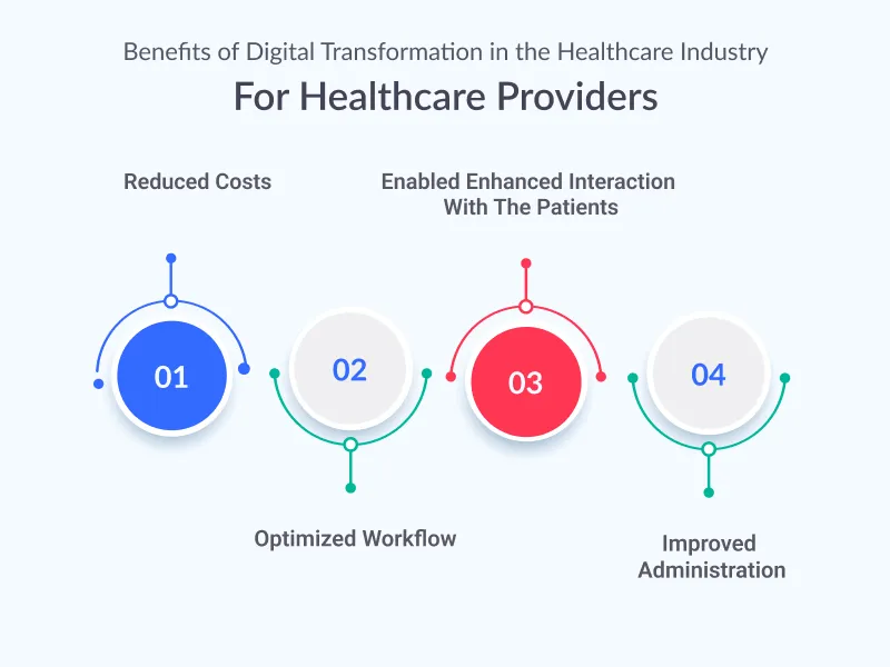 Digital Transformation in the Healthcare Industry