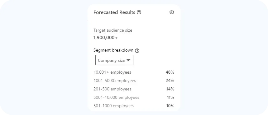 Audience Size