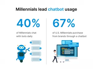 Chatbots Advantages