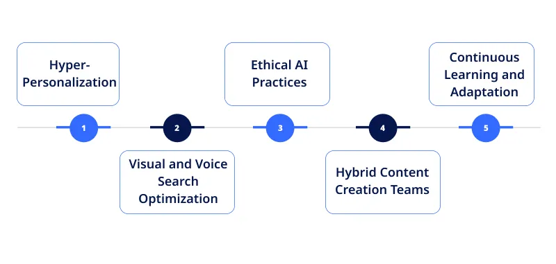 5 Practices of Effective Quality Assurance