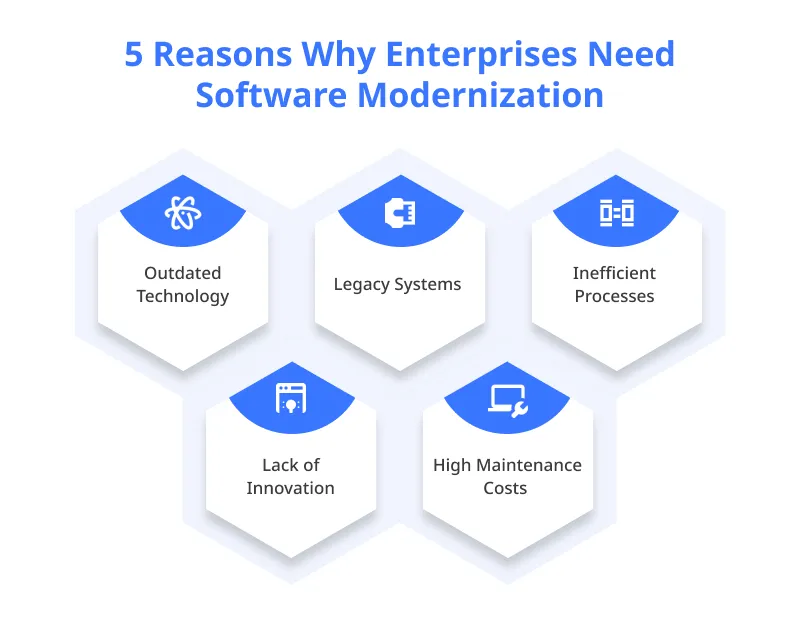 5 Reasons Why Enterprises Need Software Modernization