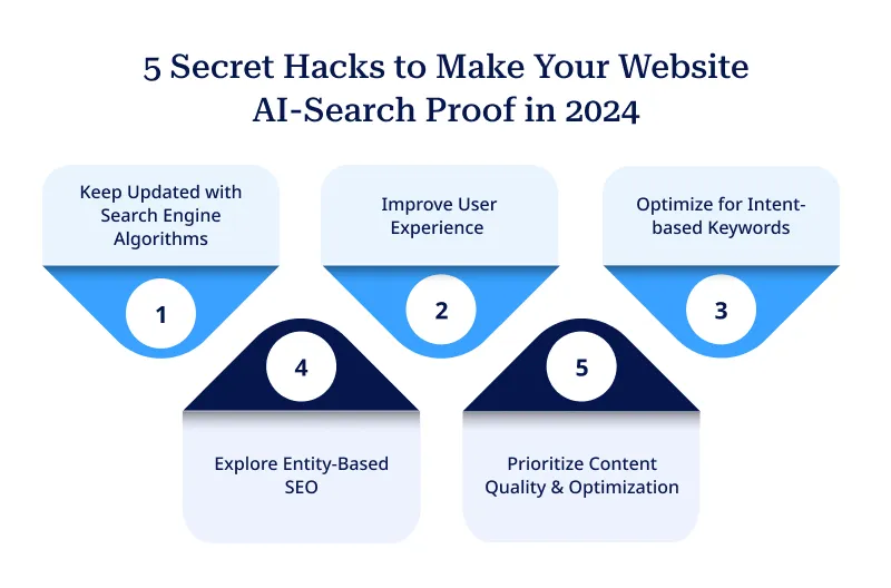 5 Secret Hacks to Make Your Website AI Search Proof in 2024