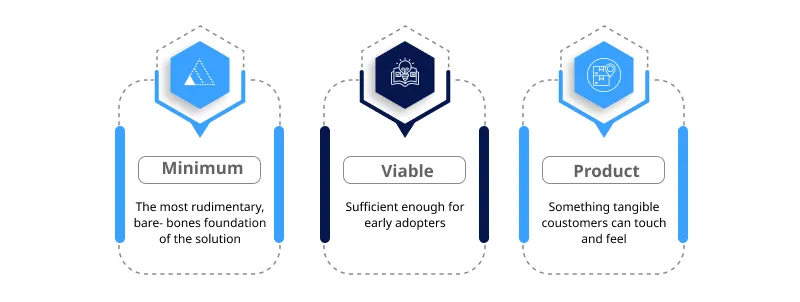 Understanding MVP