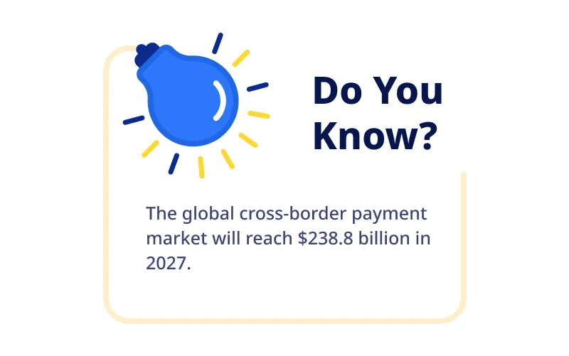 Cross-Border Payments