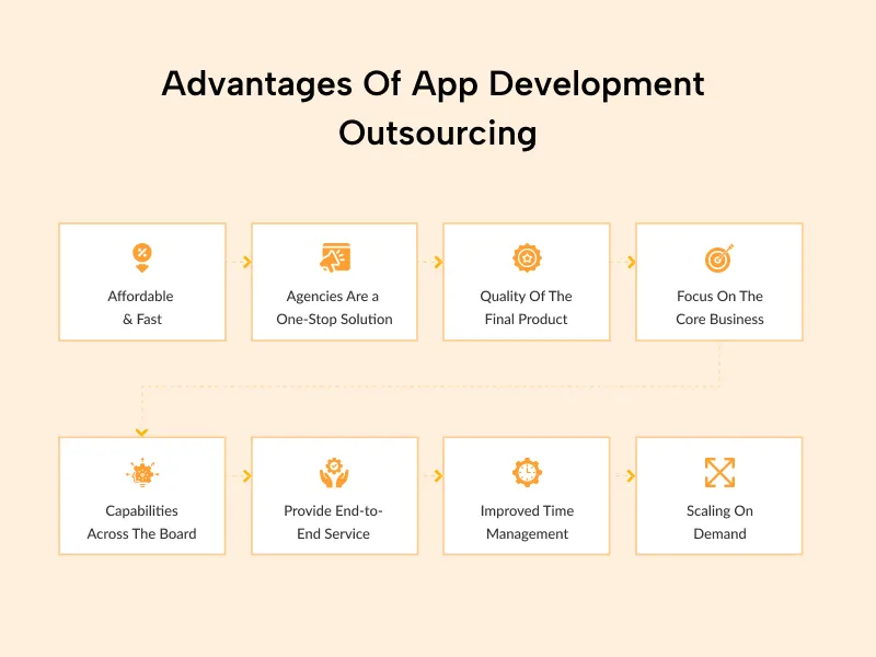 Advantages Of App Development Outsourcing