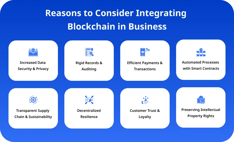 Why Should Businesses Consider Integrating Blockchain?