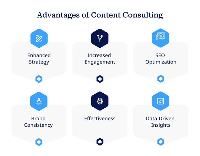 Advantages of Content Consulting (2)