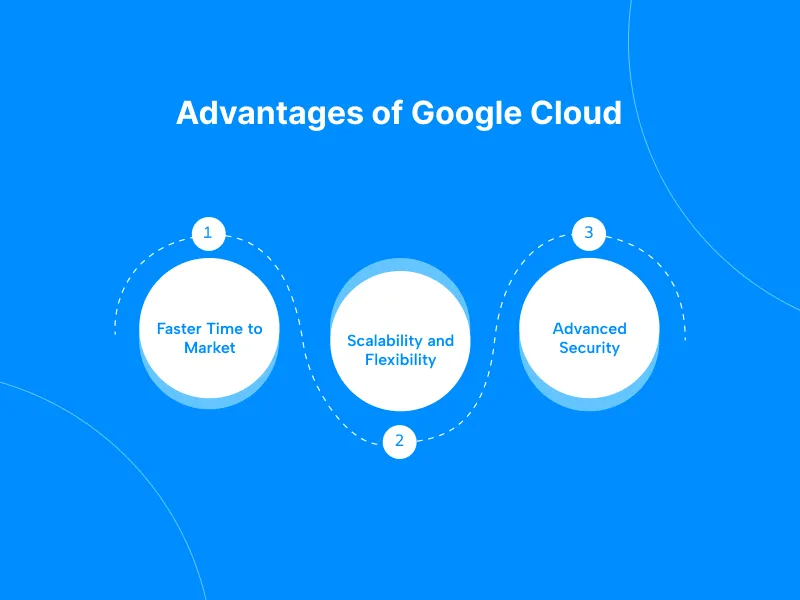 Advantages of Google Cloud