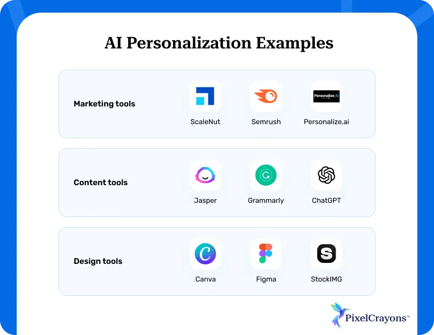 AI Personalization Examples