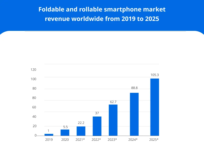 Apps for Foldable Devices