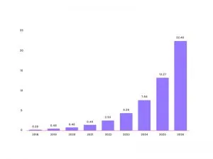 blochain in industries