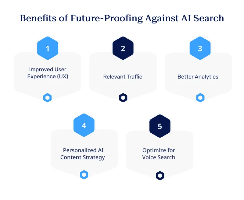 Benefits of Future Proofing Against AI Search