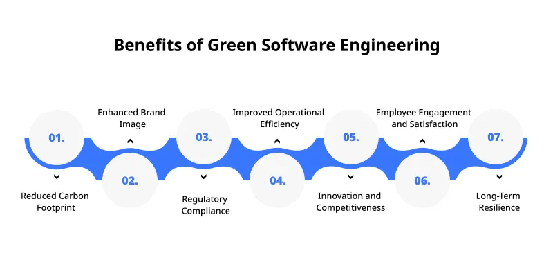 Benefits of Green Software Engineering