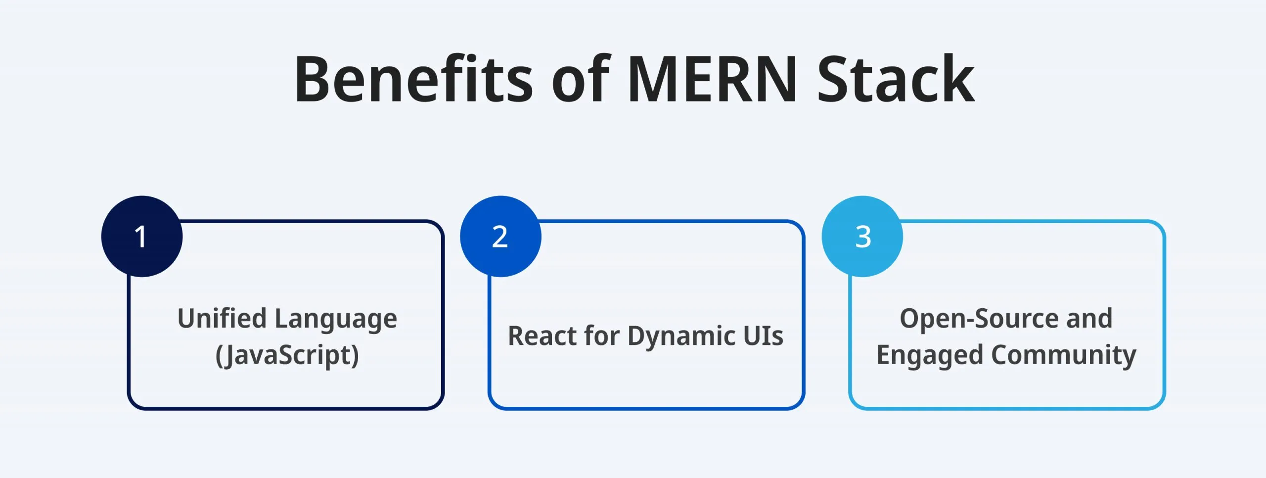 Benefits of MERN Stack