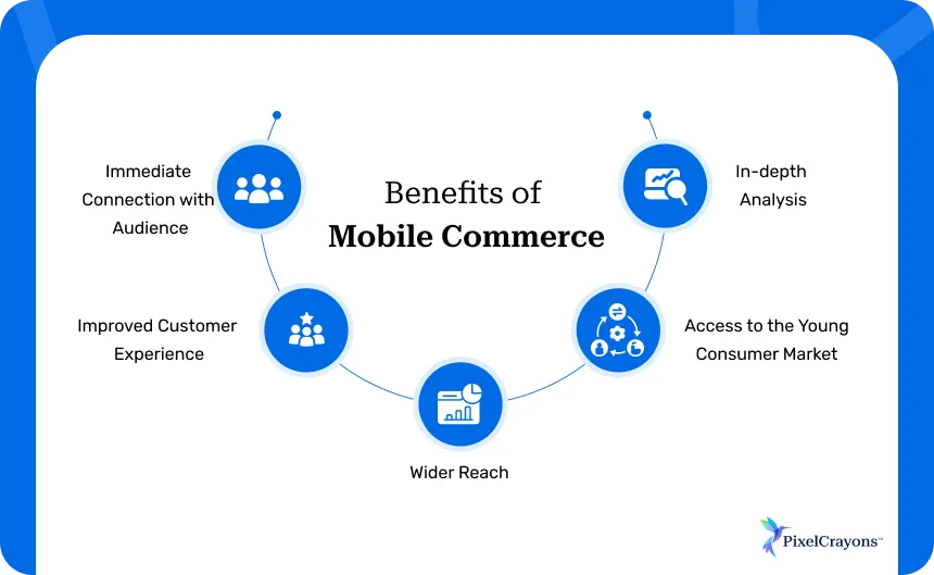 Benefits of Mobile Commerce