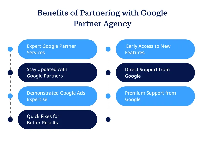 Benefits of Partnering with Google Partner Agency