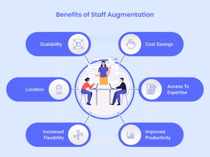 Benefits of Staff Augmentation