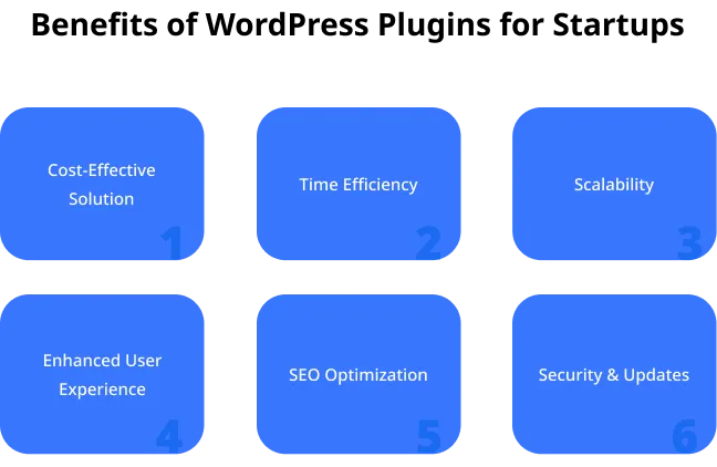 Benefits of WordPress Plugins for Startups