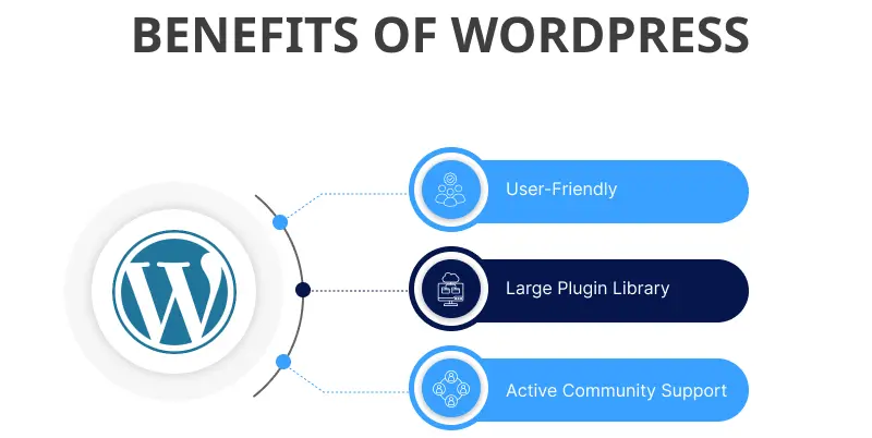 Benefits of WordPress