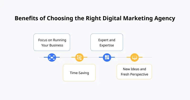 Choosing the Right Digital Marketing Agency