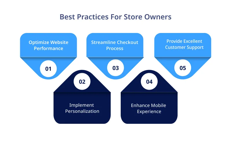 Best Practices For Store Owners