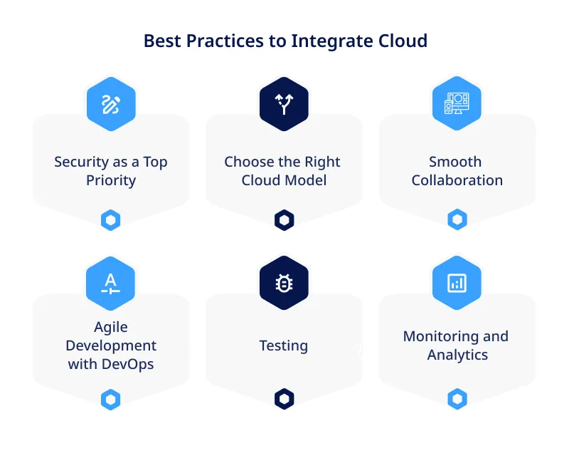 Best Practices to Integrate Cloud