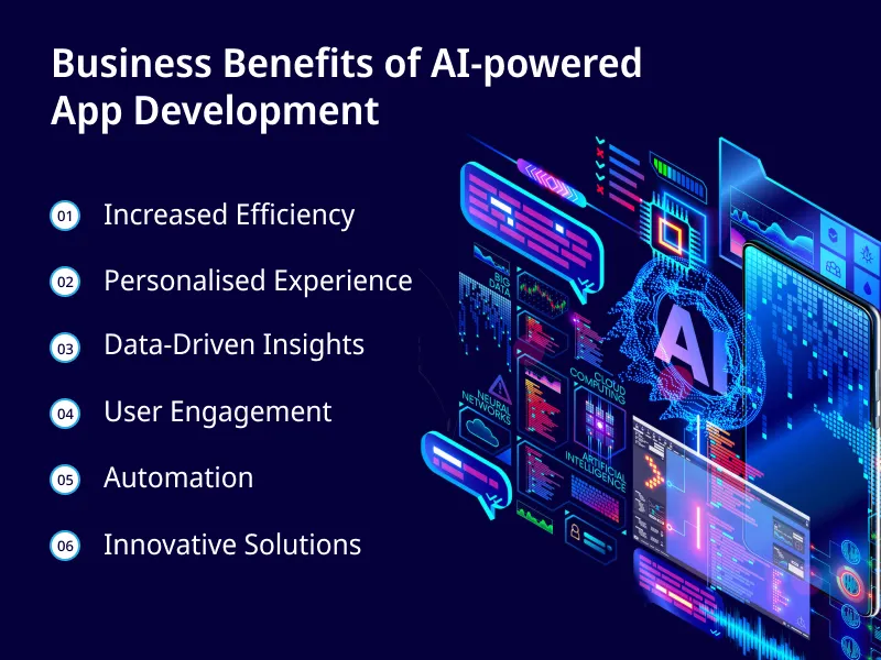 Business Benefits of AI powered App Development