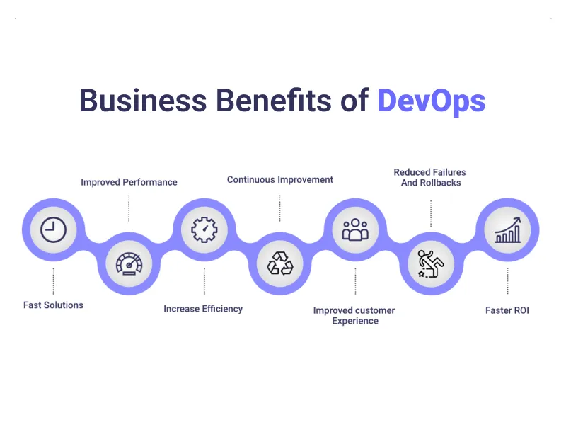 business-benefits-of-devops