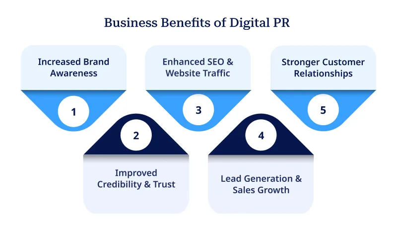 Business Benefits of Digital PR