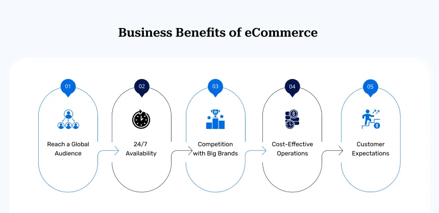 Business Benefits of eCommerce