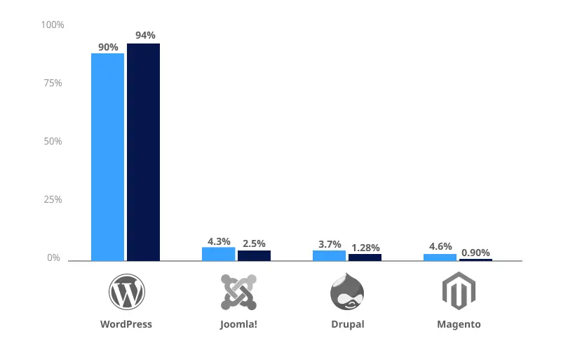 Sucuri website hacking data