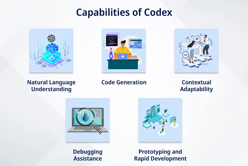 Capabilities of Codex