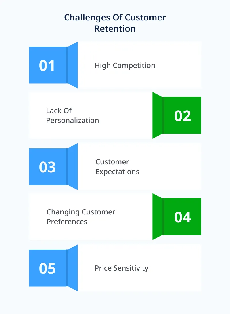 Challenges Of Customer Retention