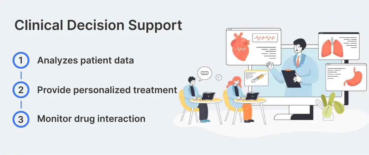 Clinical Decision Support (CDS)