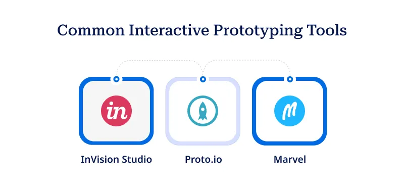 Common Interactive Prototyping Tools