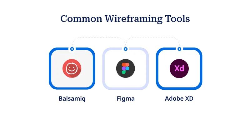 Common Wireframing Tools