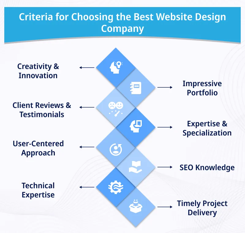 Criteria for Choosing the Best Website Design Company