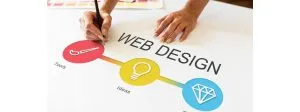 Advantages of Custom Website Design