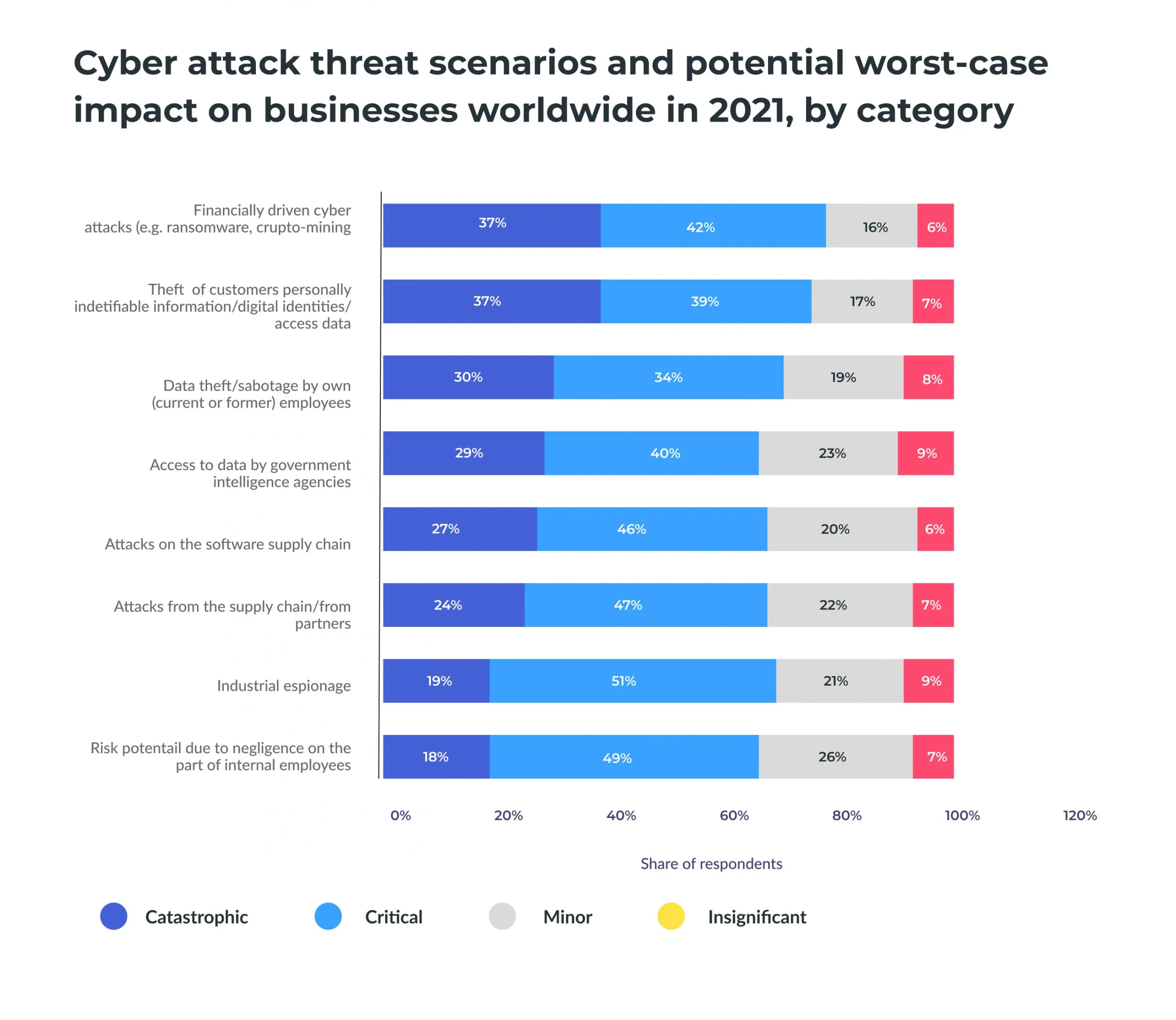 cyber attack 1