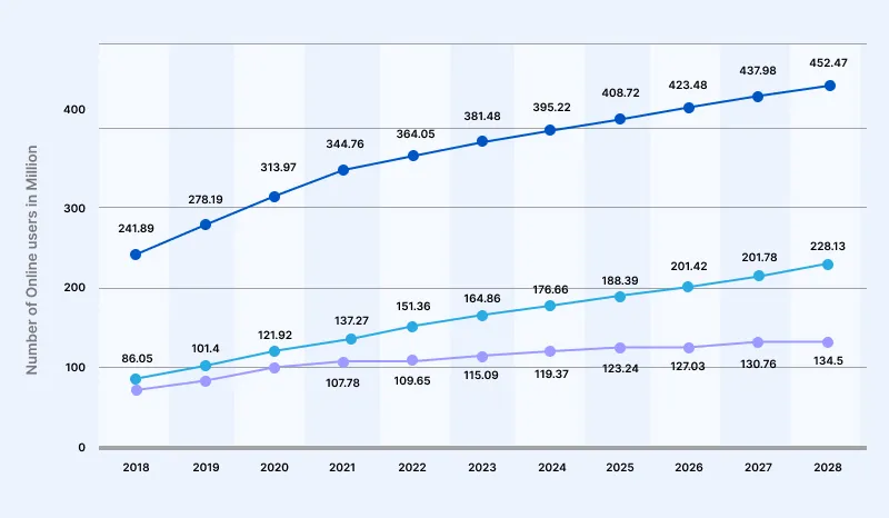 Dating Web App Usage Stats